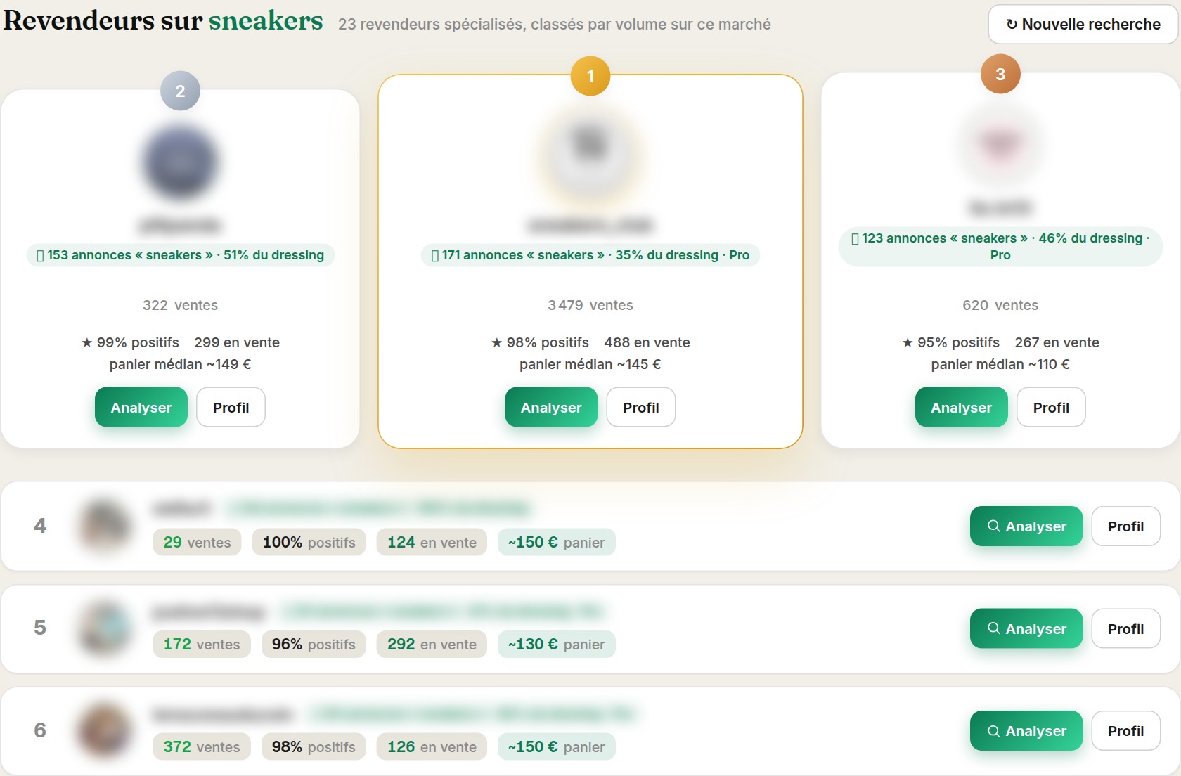Radar revendeurs Loopya avec podium et classement, profils anonymisés