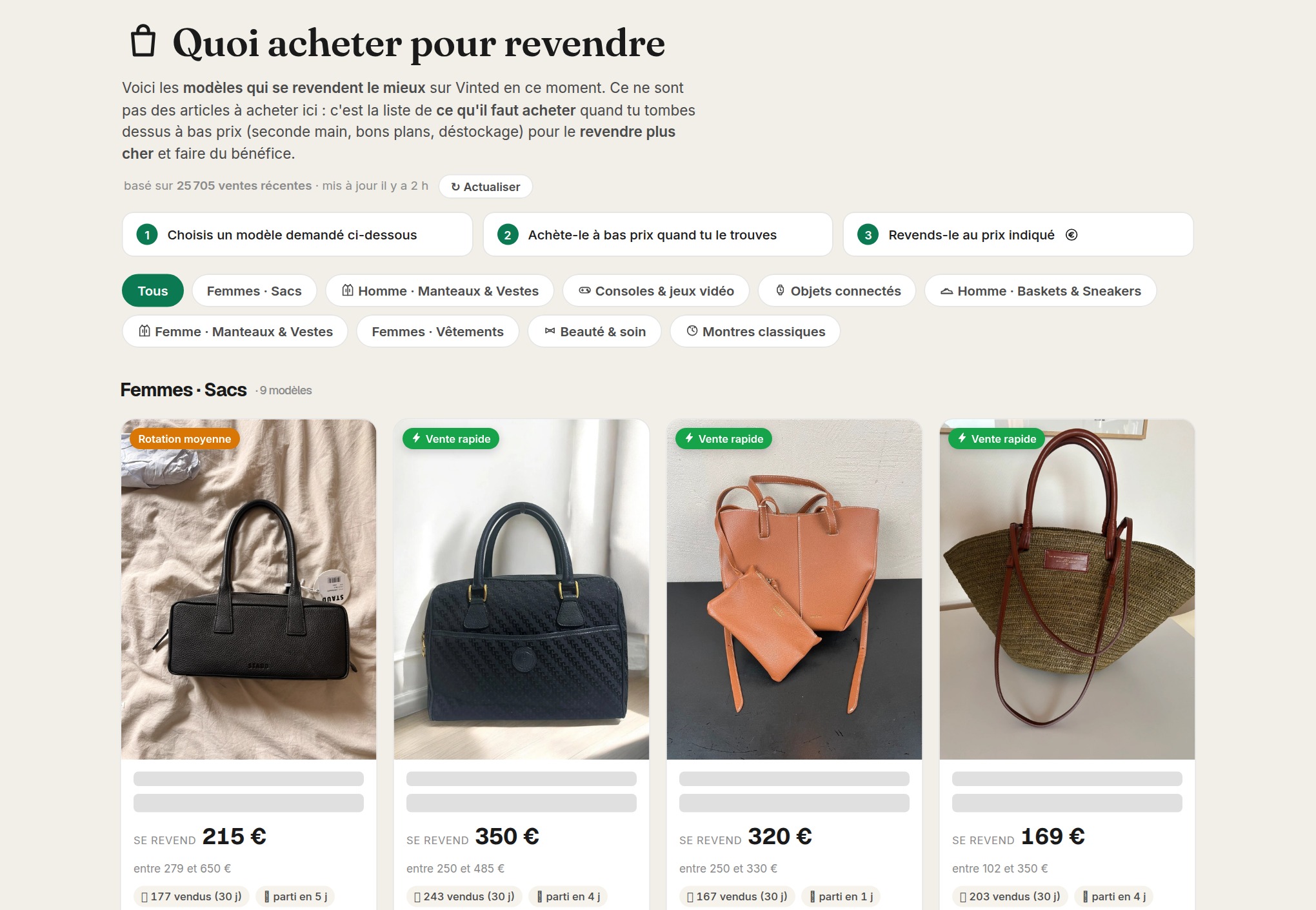 Board À sourcer réel Loopya avec produits rentables par catégorie