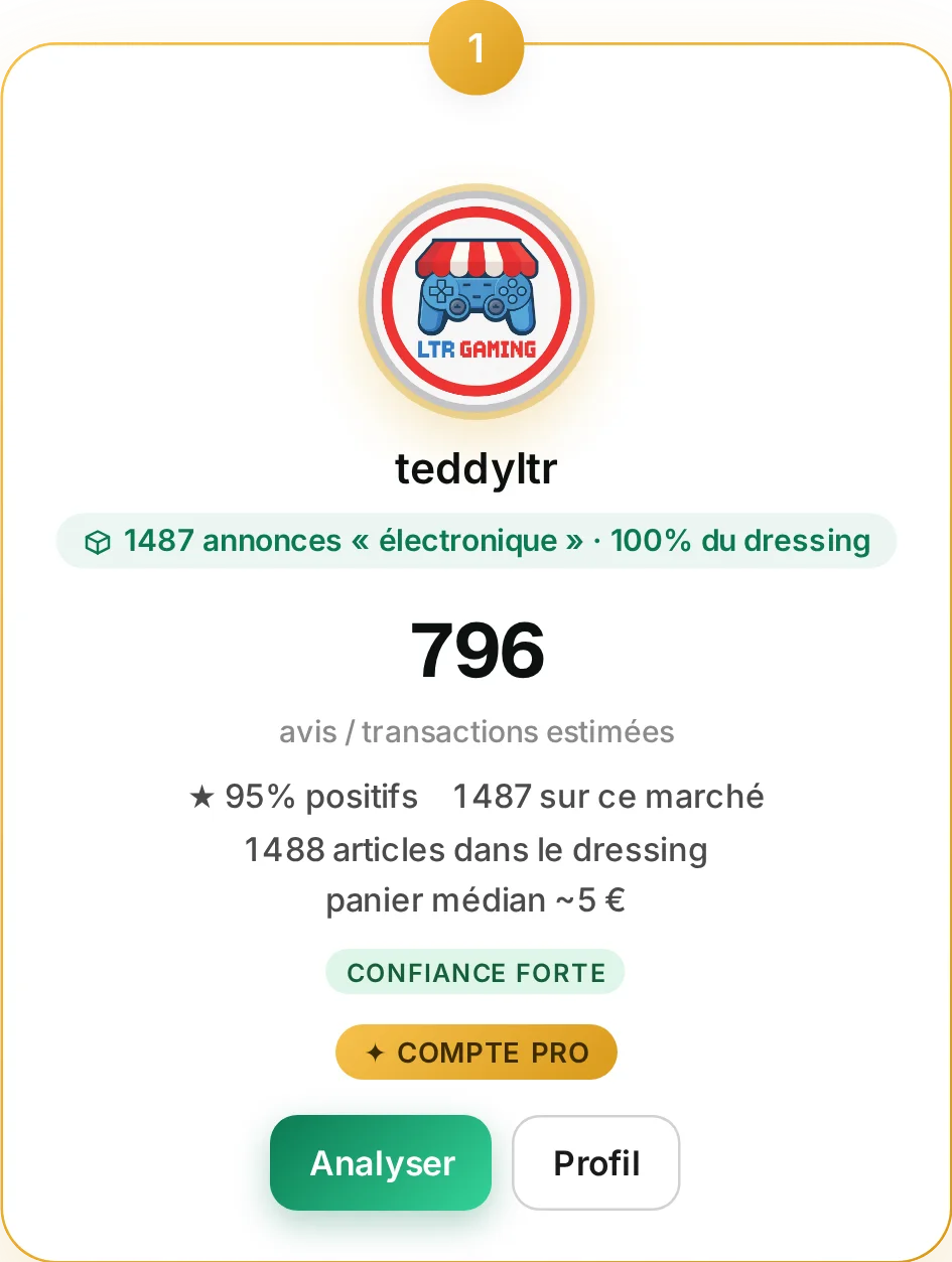 Radar revendeurs Loopya : recherche d'un marché et classement des meilleurs profils